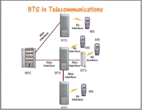 bts full form in telecom